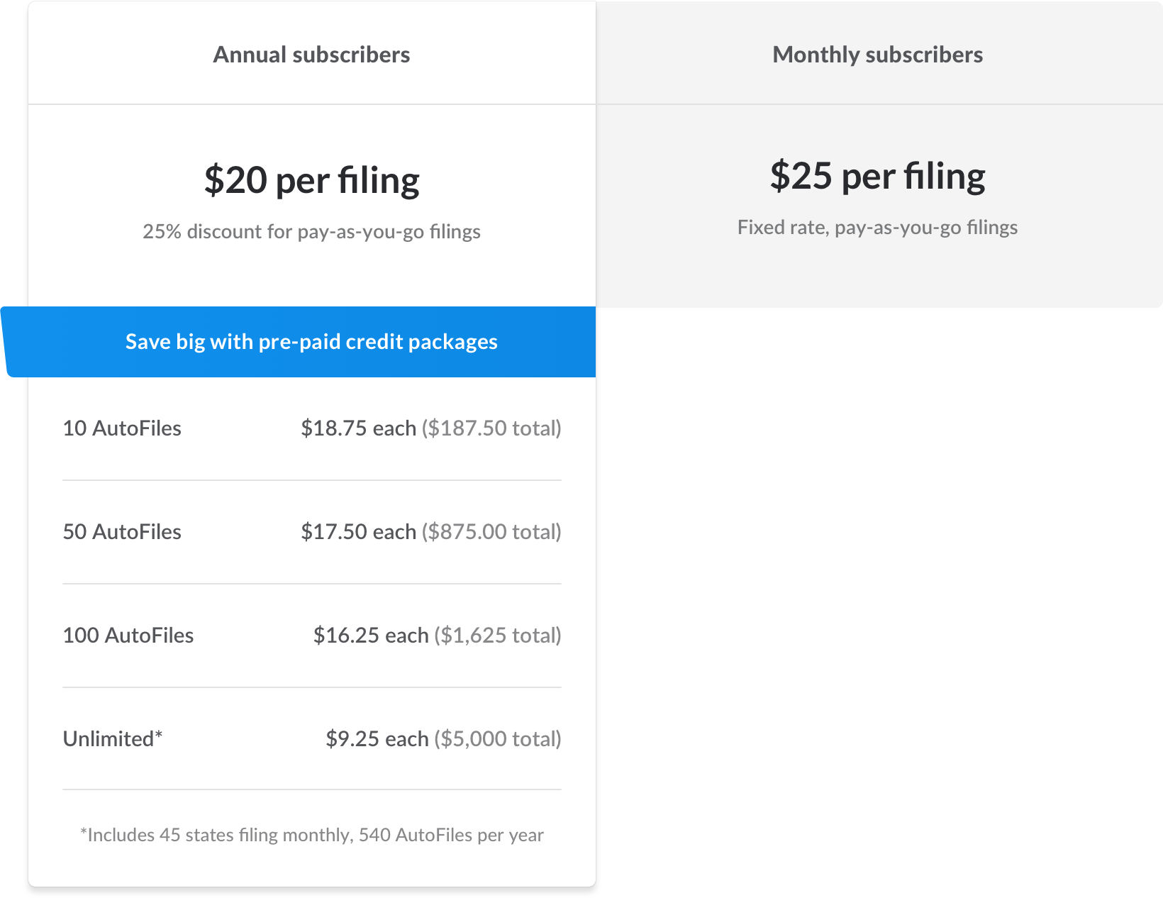 TaxJar AutoFile Pricing Bundles